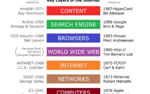 2 mots, 1 phrase choc, Marc Andreessen ex-Netscape, pourquoi « software is eating the world » surprend encore la tech