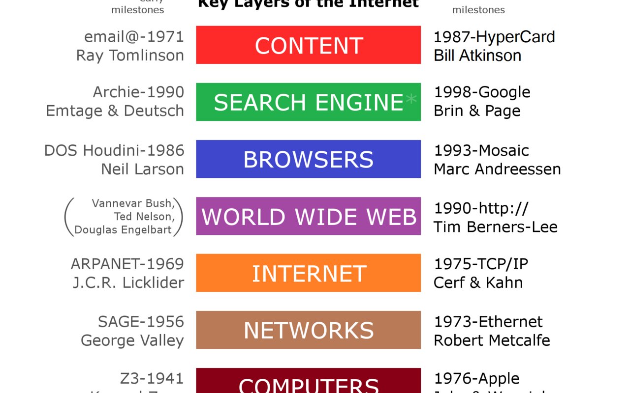 2 mots, 1 phrase choc, Marc Andreessen ex-Netscape, pourquoi « software is eating the world » surprend encore la tech