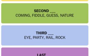 Jeu #1135, 20 juillet, 4 catégories et 16 mots à relier, indices et solutions NYT Connections, ce qui surprend les joueurs